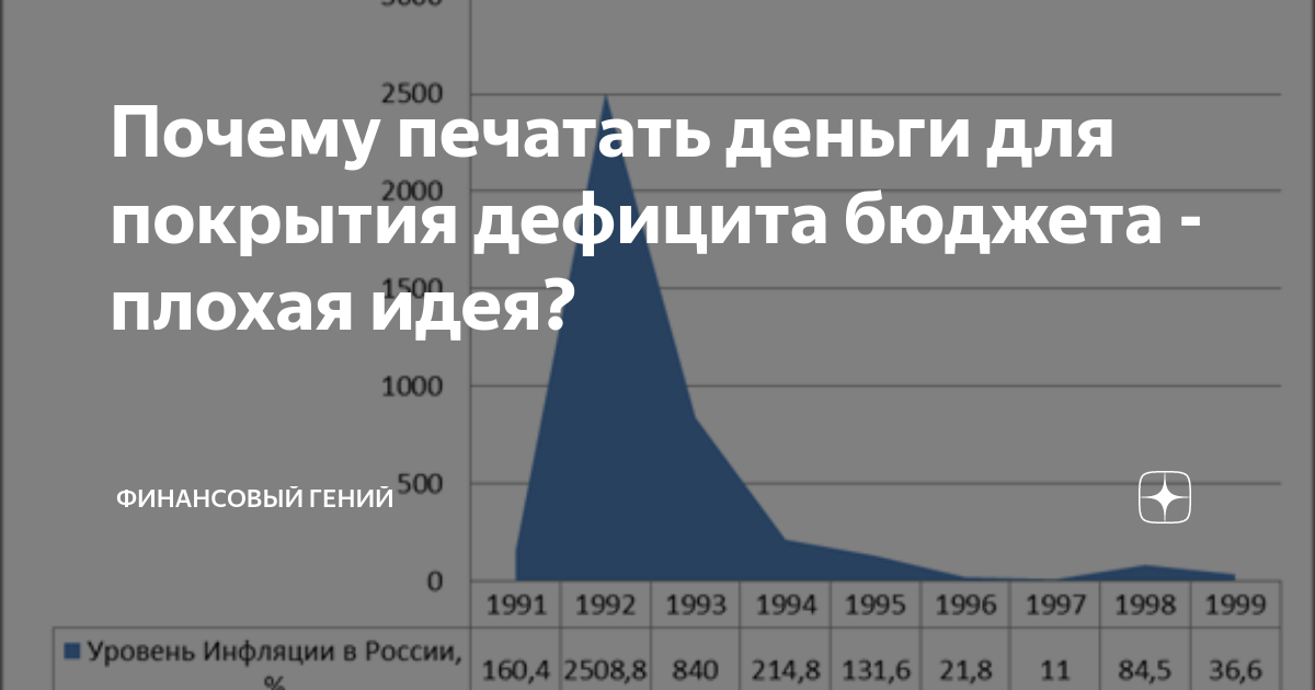 Внутренние займы для покрытия дефицита бюджета