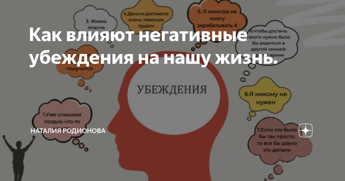 Убеждение на всю жизнь. Жизненные убеждения. Негативные убеждения. Жизненные убеждения жизненные. Негативные убеждения психология