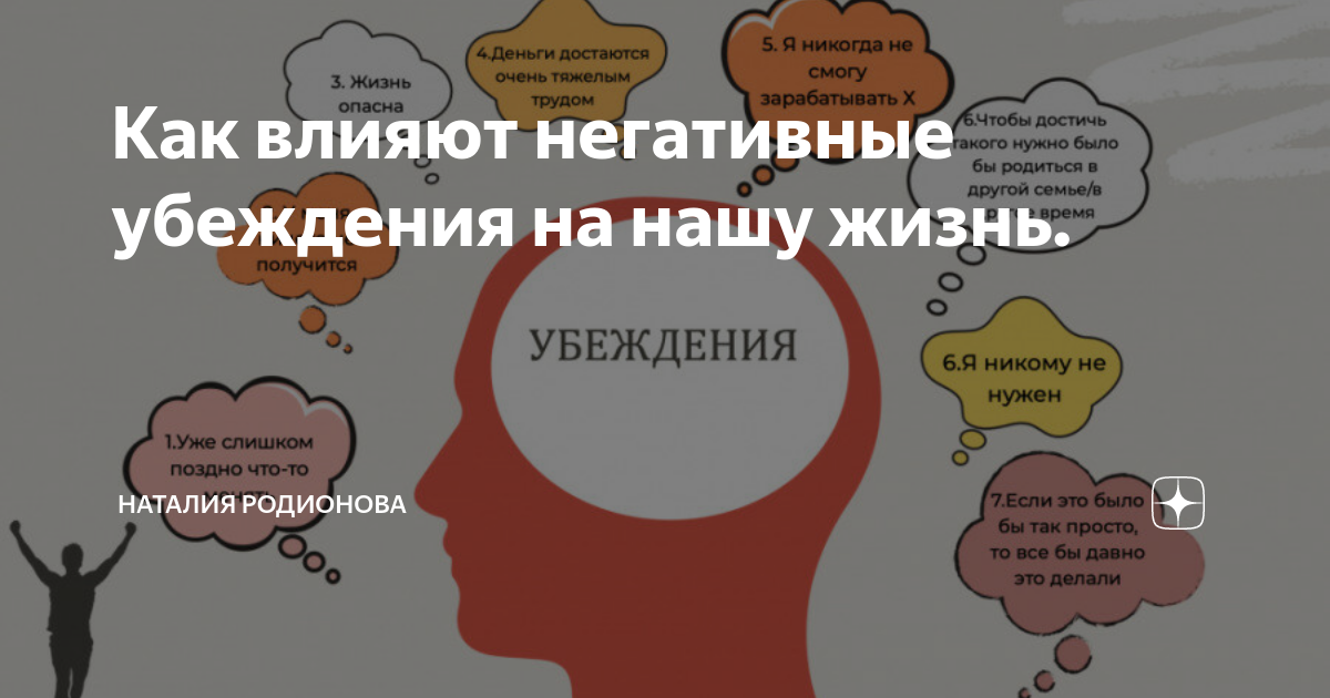 Система жизненных убеждений. Как убеждения влияют на жизнь. Ограничивающие убеждения влияют на жизнь. Как ограничивающие убеждения влияют на нашу жизнь. Топ негативных убеждений.