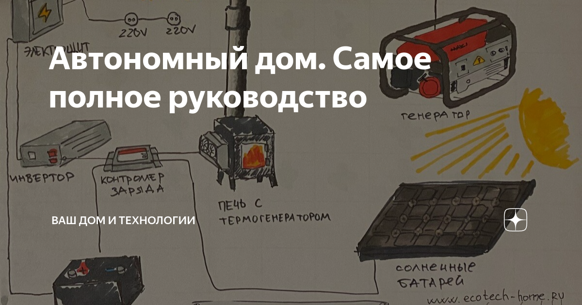 Автономный дом. Самое полное руководство | Ваш дом и технологии | Дзен