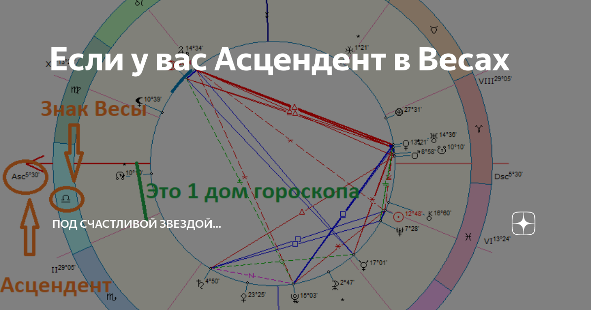Как выглядят люди с асцендентом