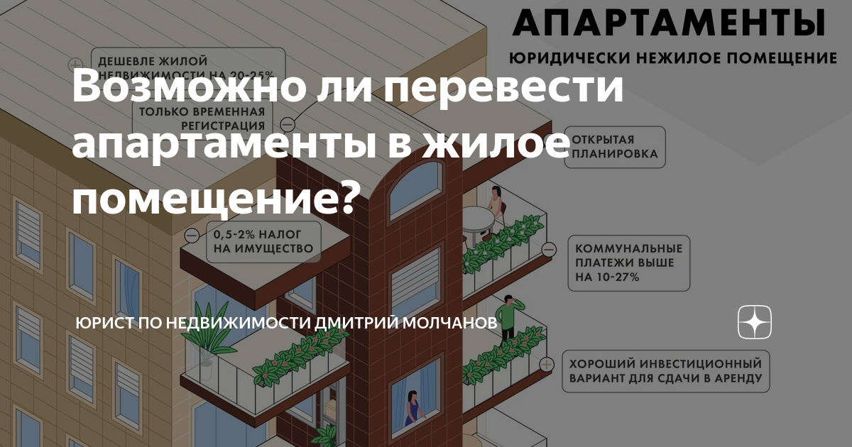 Как перевести жилой дом в квартиры. High rise plan. Интерьер квартир звезд. Модная недвижимость. Отличие апартаментов от квартиры.