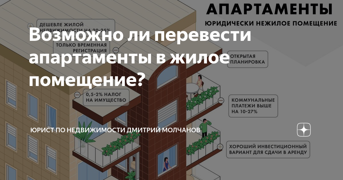 Правовая природа апартаментов как недвижимости. Apartment перевод.