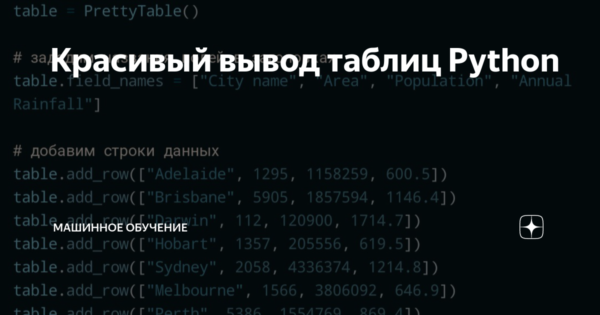 Вывод таблицы питон