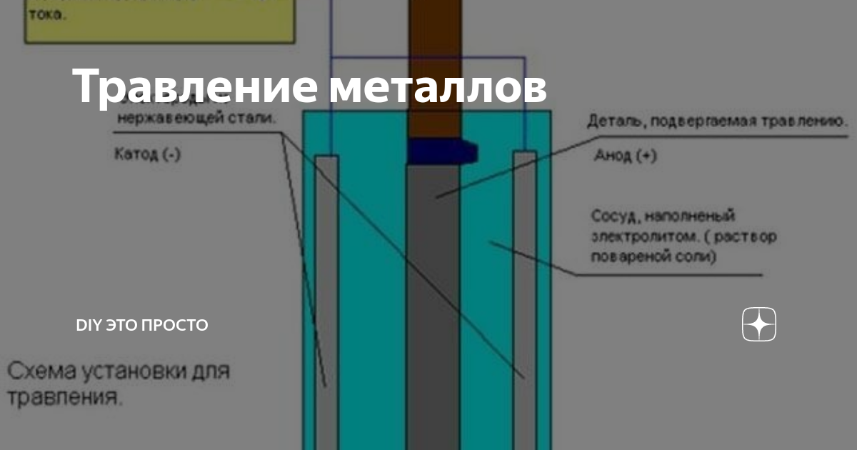 Технология гальваники - процесс гальванического покрытия: методы - 6 микрон