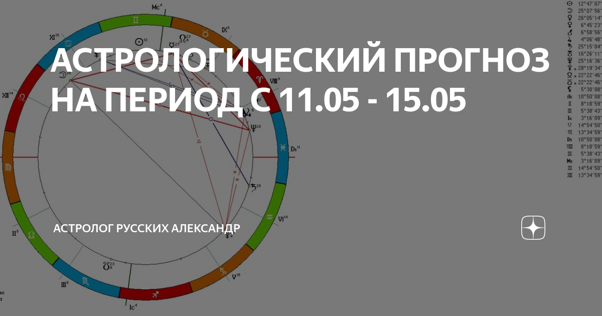 Карта переезда у астрологов 5 букв