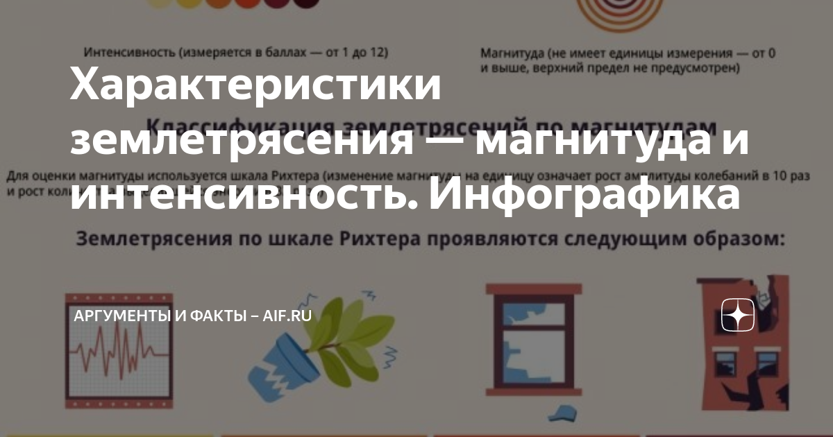 магнитуда и баллы землетрясения