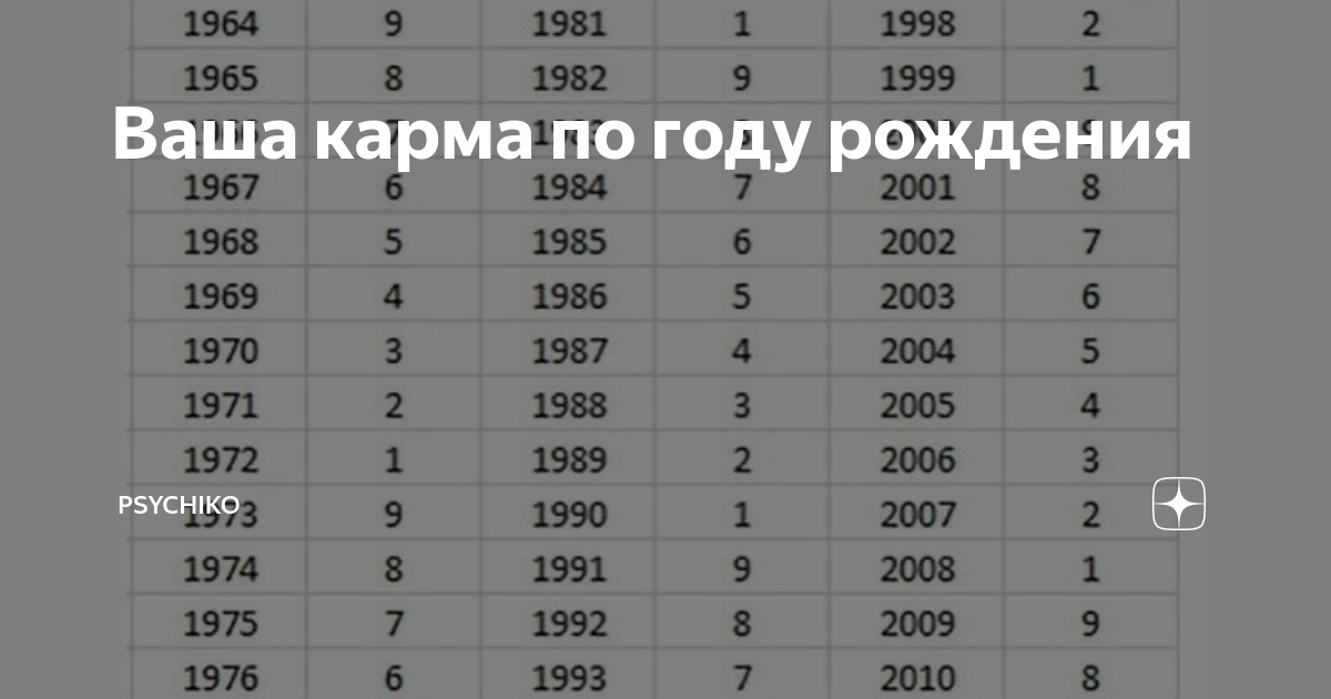 Карма личности по году рождения объяснит многое о твоей судьбе - "Эзотерика" " Ж