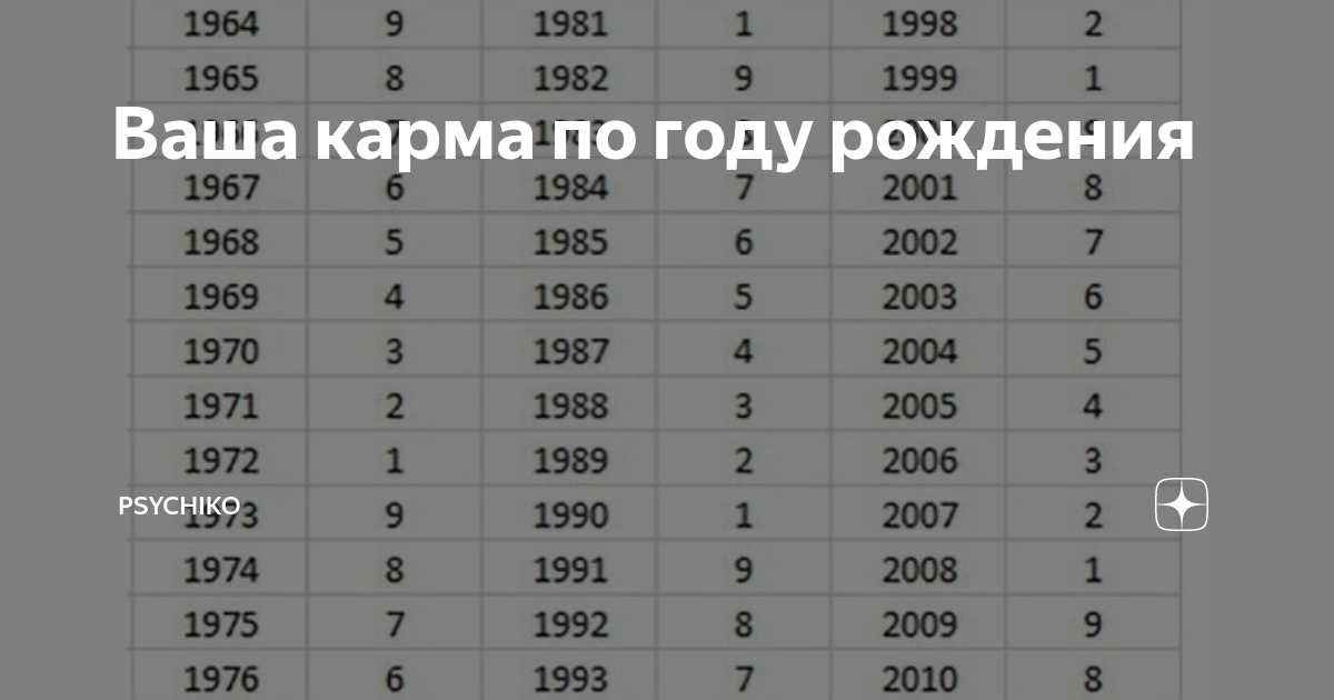 Карма по году рождения мева таблица