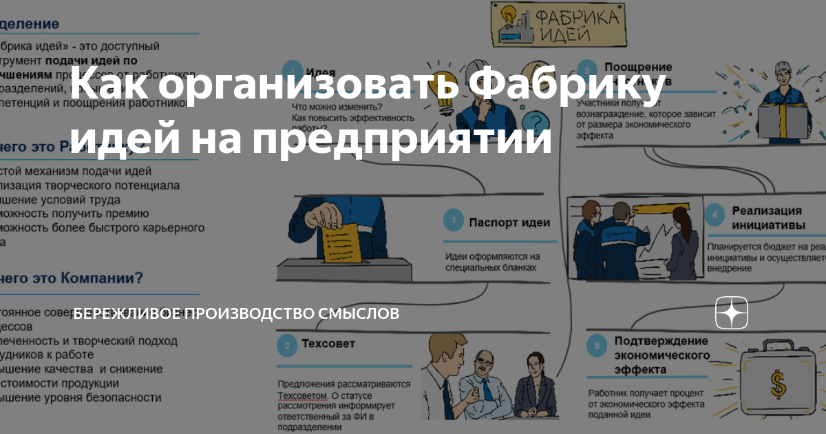Как организовать Фабрику идей на предприятии | Бережливое производство ...