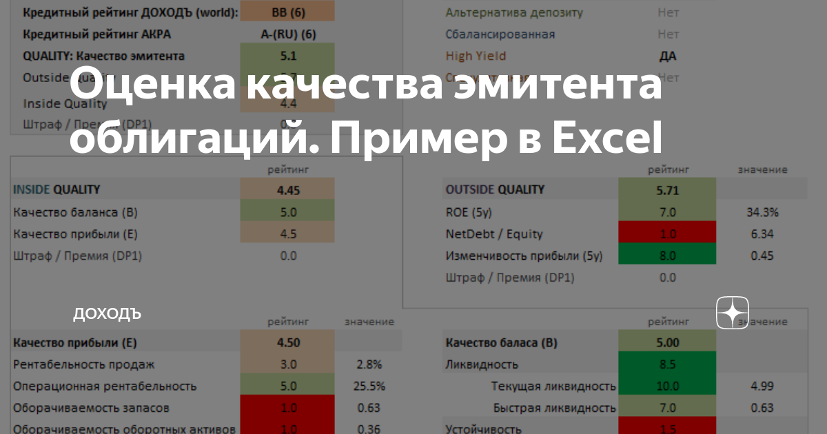 Оценка качества эмитента облигаций. Пример в Excel | ДОХОДЪ | Дзен