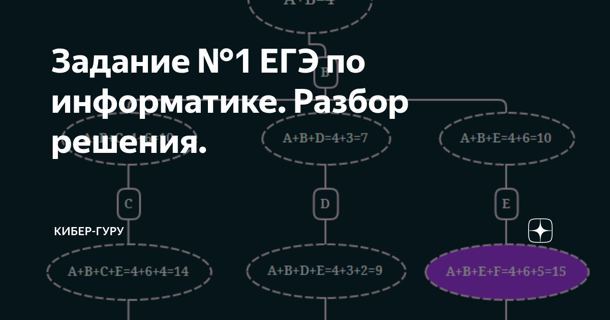 Задание №1 ЕГЭ по информатике. Разбор решения. | Школа Виктора Комлева ...