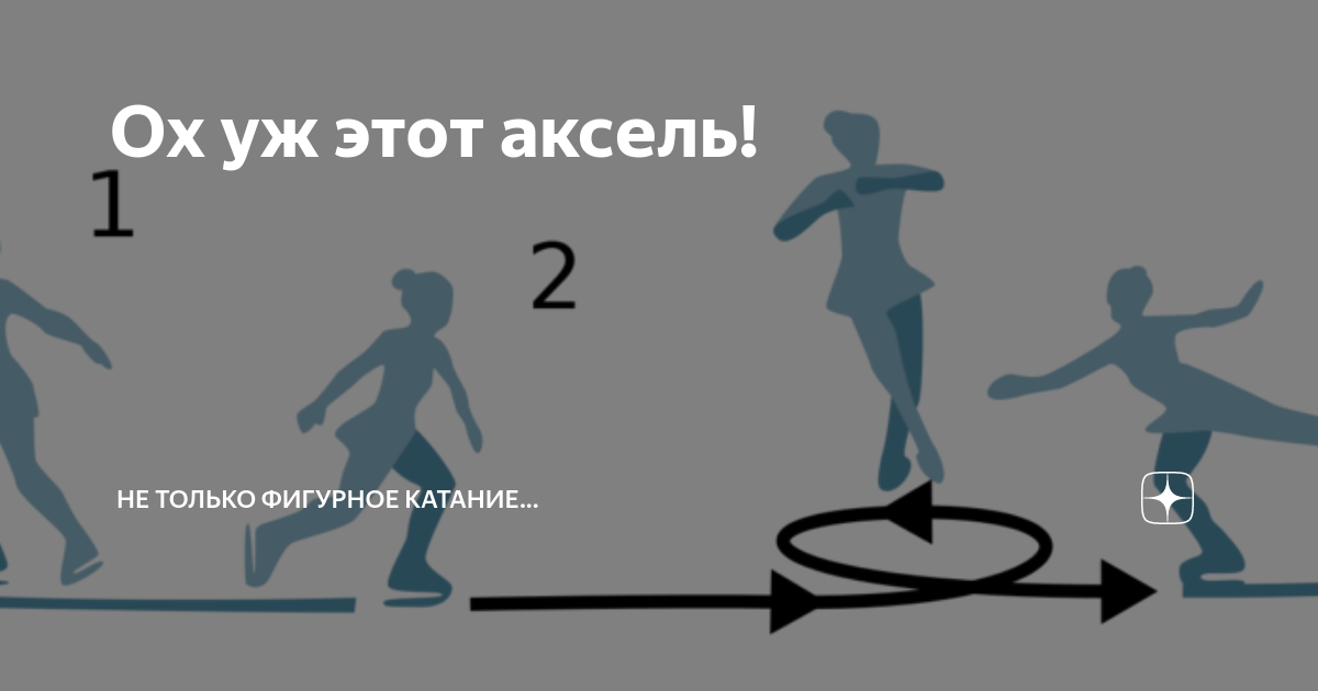 Что такое аксель. Аксель. Аксель 1.5 оборота замедленный. Аксель в фигурном катании. Аксель какое ребро