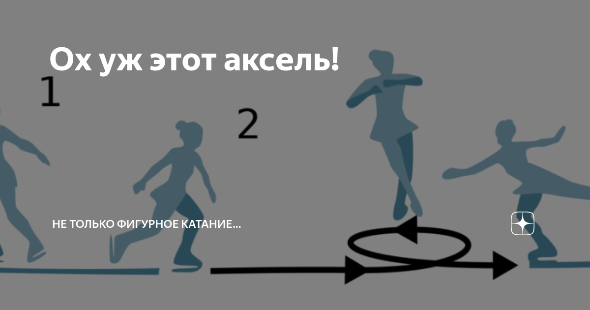 Как прыгать аксель на полу. Аксель схема прыжка. Прыжок Аксель в фигурном катании схема. Как прыгать Аксель. Аксель прыжок в фигурном.