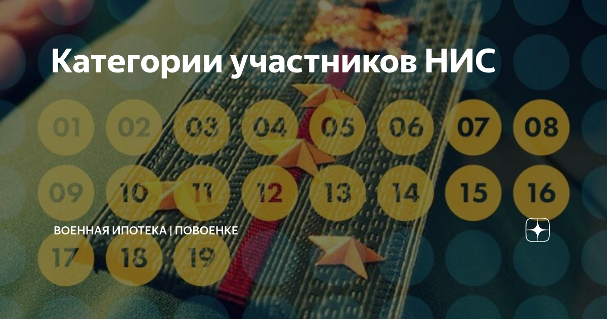 Категории участников НИС | Военная ипотека | поВоенке | Дзен