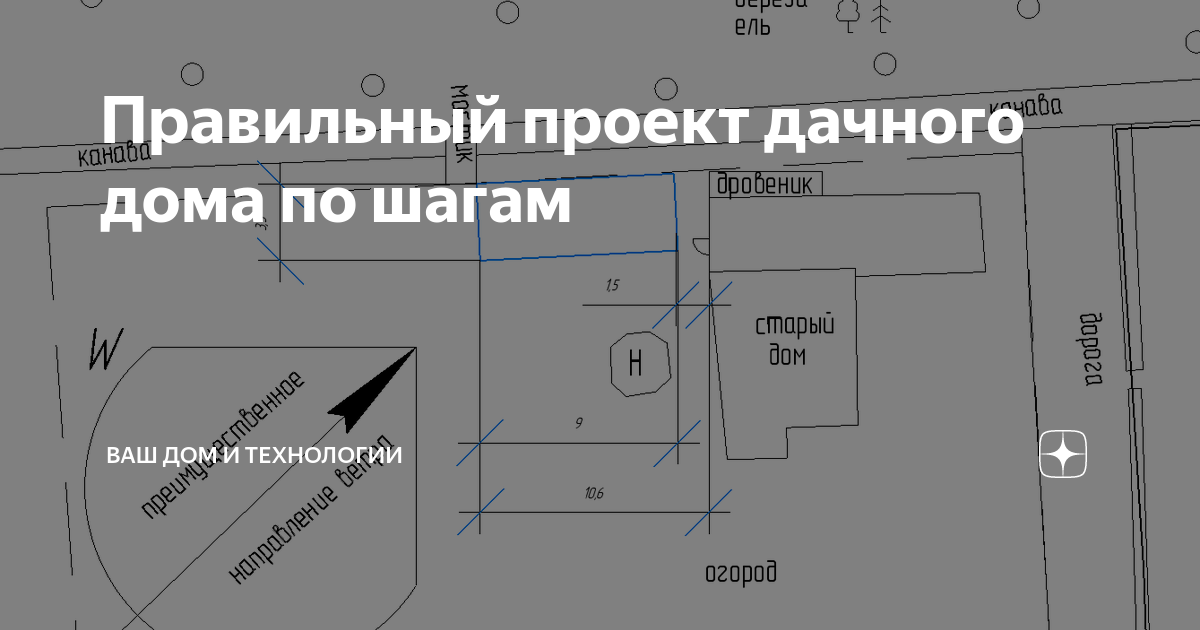 Правильный проект дачного дома по шагам | Ваш дом и технологии | Дзен