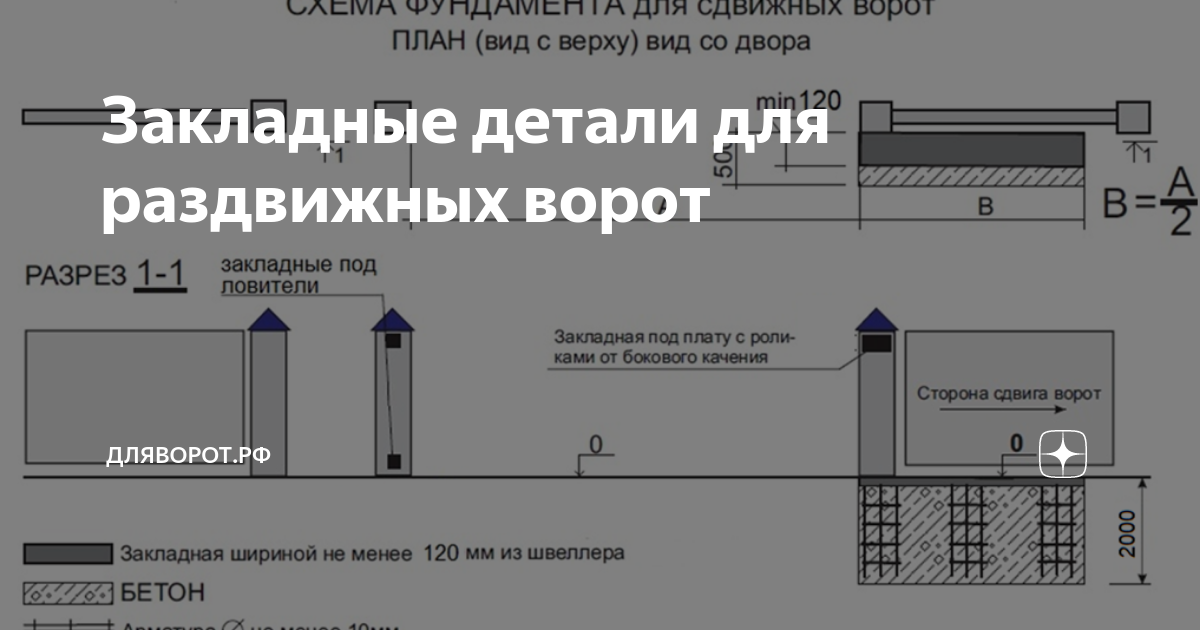 Установка ворот своими руками - инструкция в Раменском