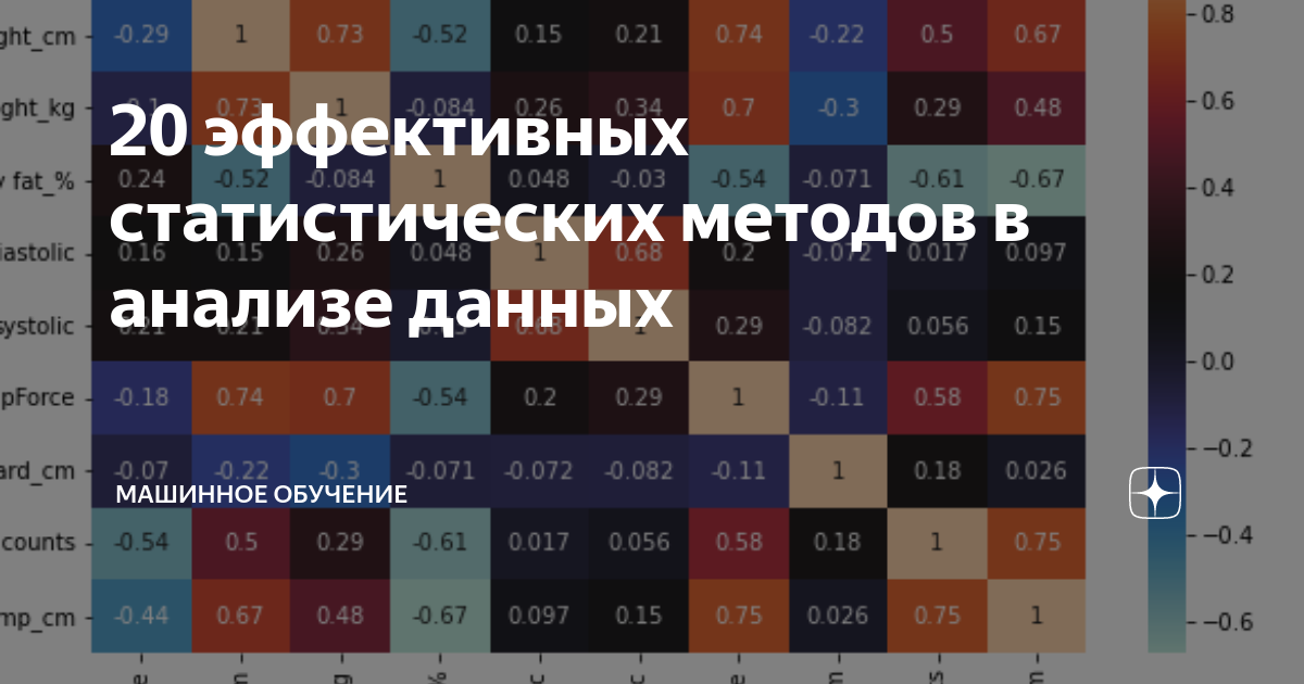 прикладная статистика с методами сетевого анализа