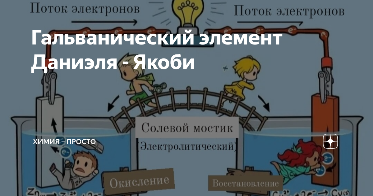 Гальванический элемент Даниэля Якоби Химия - Просто Дзен