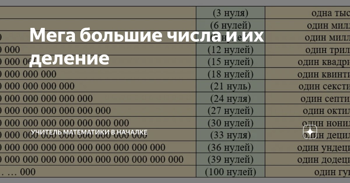 Таблица с большими числами. Таблица нулей. Мега сколько нулей. Сколько 0 в триллионе.