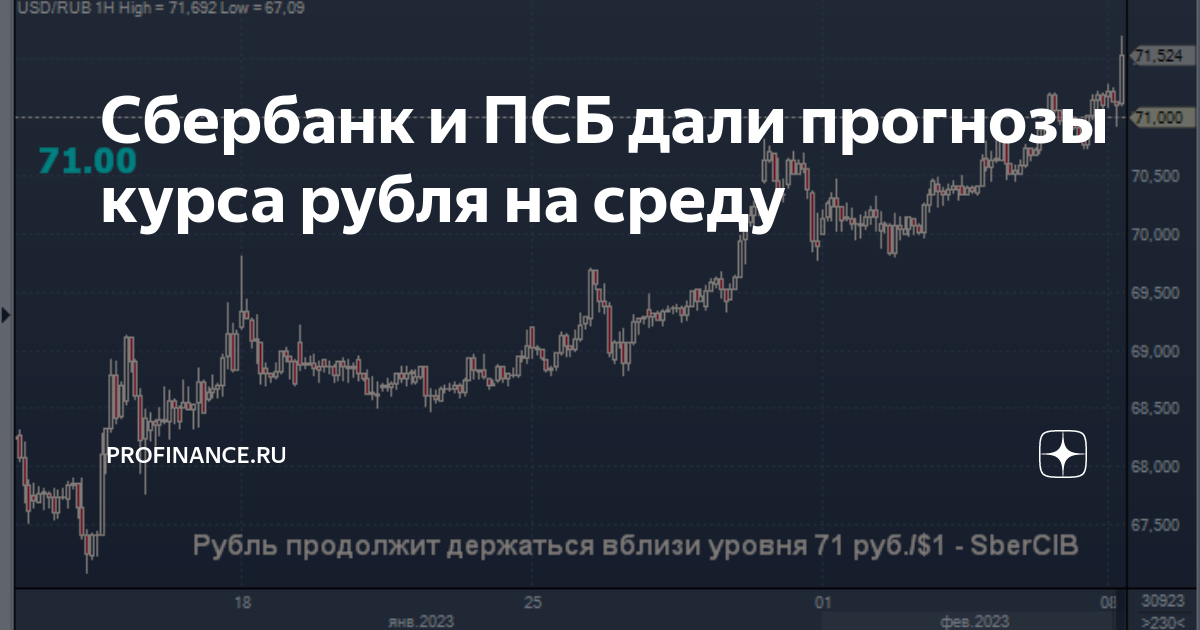 Profinance ru usd