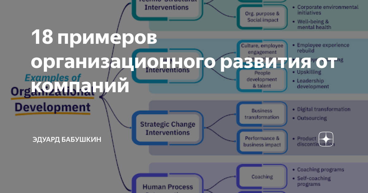 Сервис консалтинг - системы управления потоком посетителей