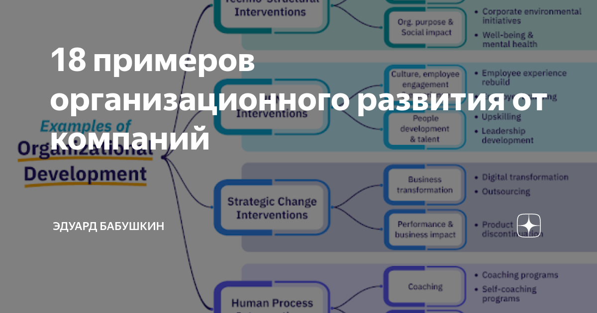 Руководитель проектов по организационному развитию