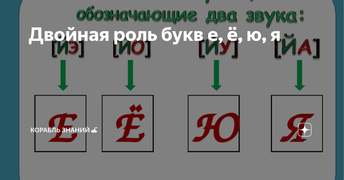 Одновременное звучание нескольких звуков 6 букв