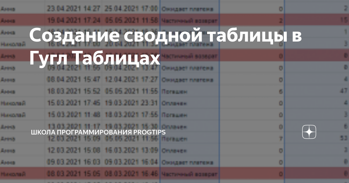 как сделать сводную таблицу из нескольких листов в гугл таблицах