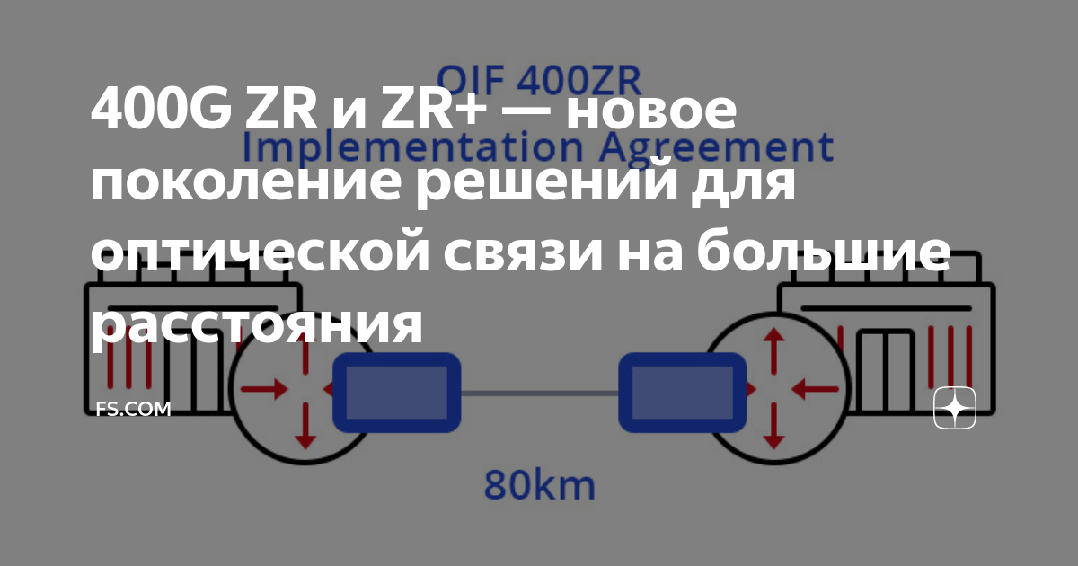 400G ZR и ZR+ — новое поколение решений для оптической связи на большие ...