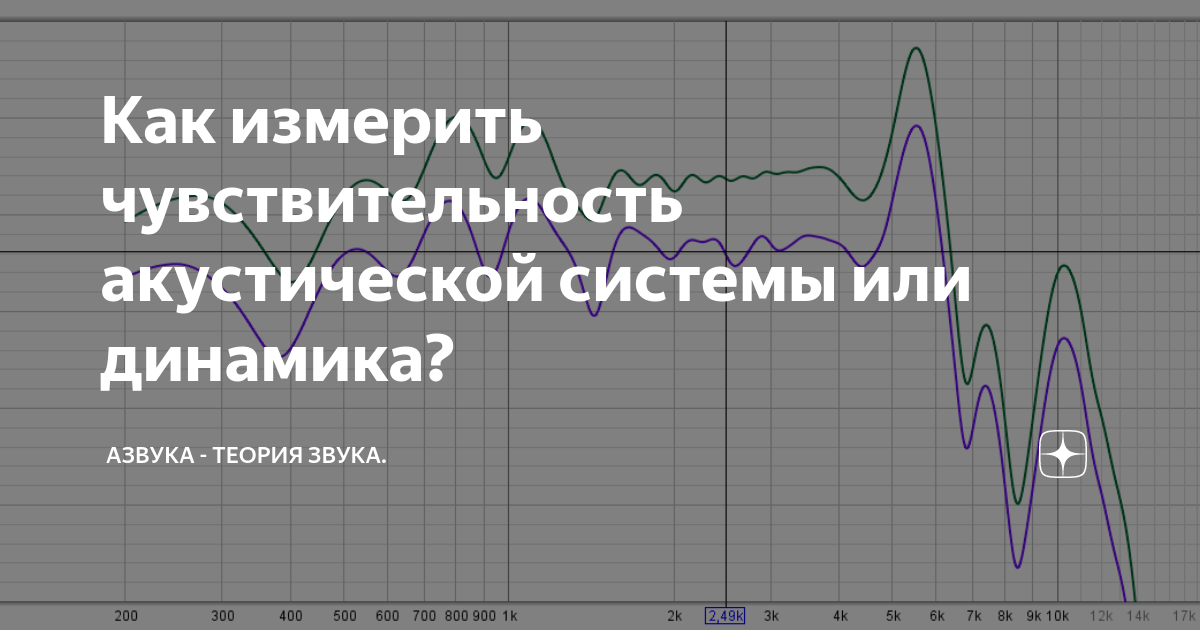 анализ чувствительности