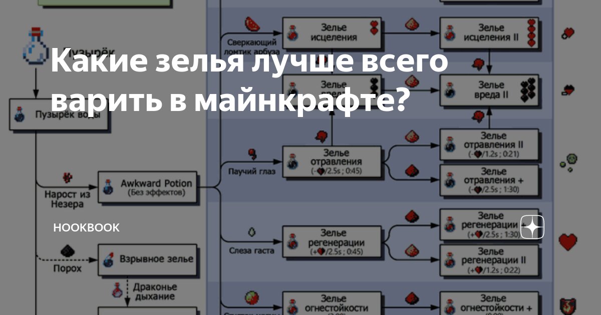 Зельеварение - как приготовить зелье в Майнкрафт