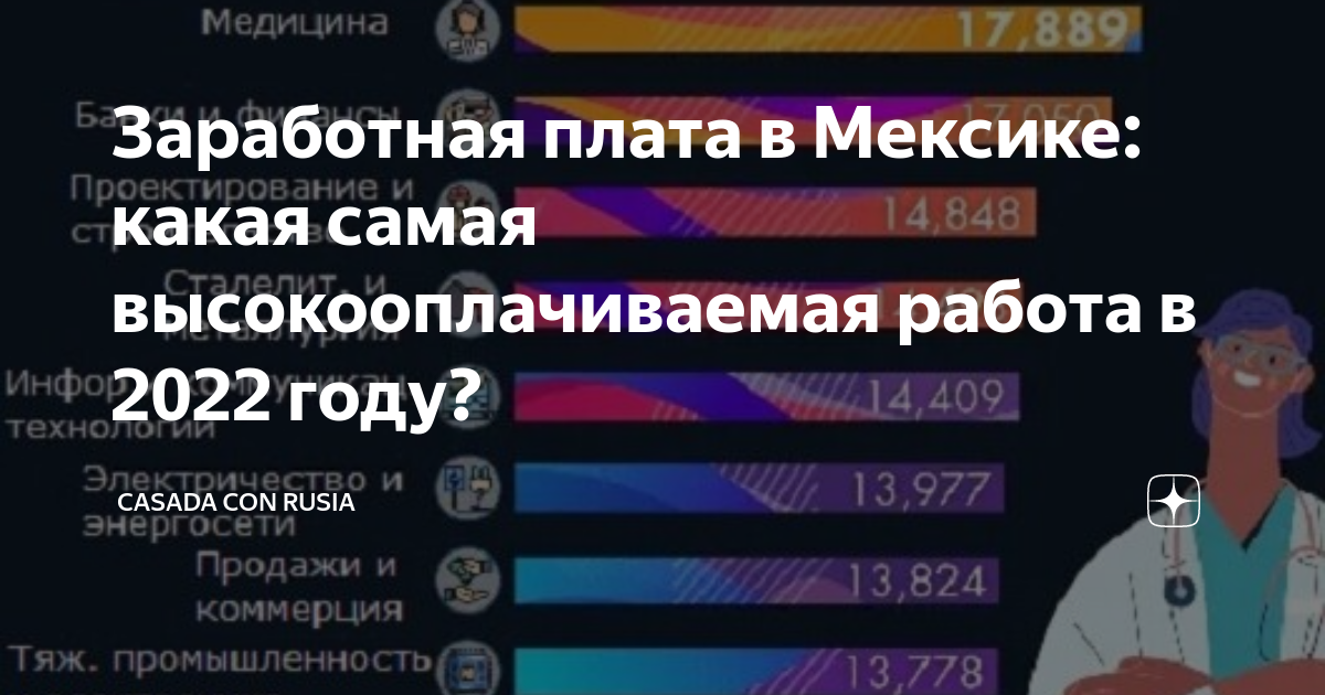 Заработная плата в Мексике: какая самая высокооплачиваемая работа в