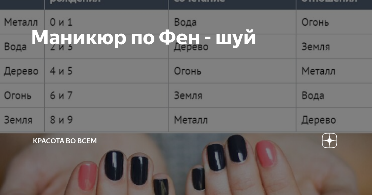 КАКИЕ ЦВЕТА ПО ФЭН-ШУЙ НУЖНО ВЫБИРАТЬ ДЛЯ БОГАТСТВА, СЧАСТЬЯ И БЛАГОПОЛУЧИЯ?