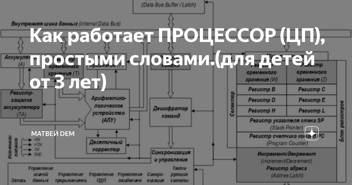 Как работает ПРОЦЕССОР (ЦП), простыми словами.(для детей от 3 лет ...