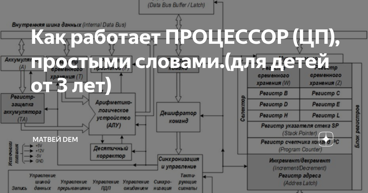 Что такое архитектура процессора простыми словами