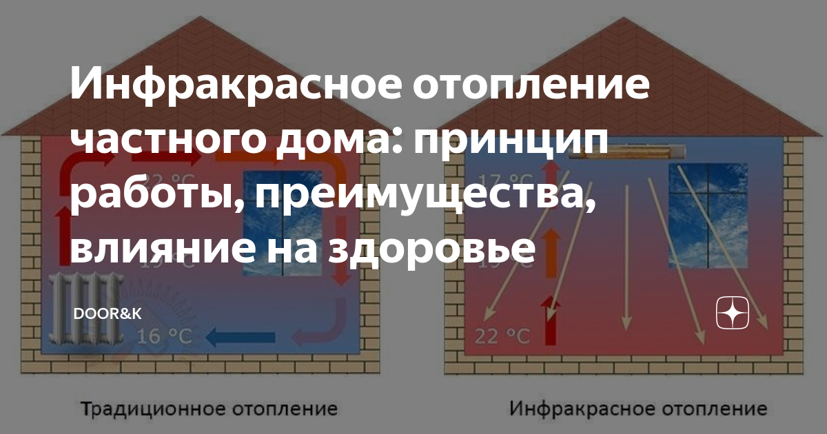 Инфракрасное