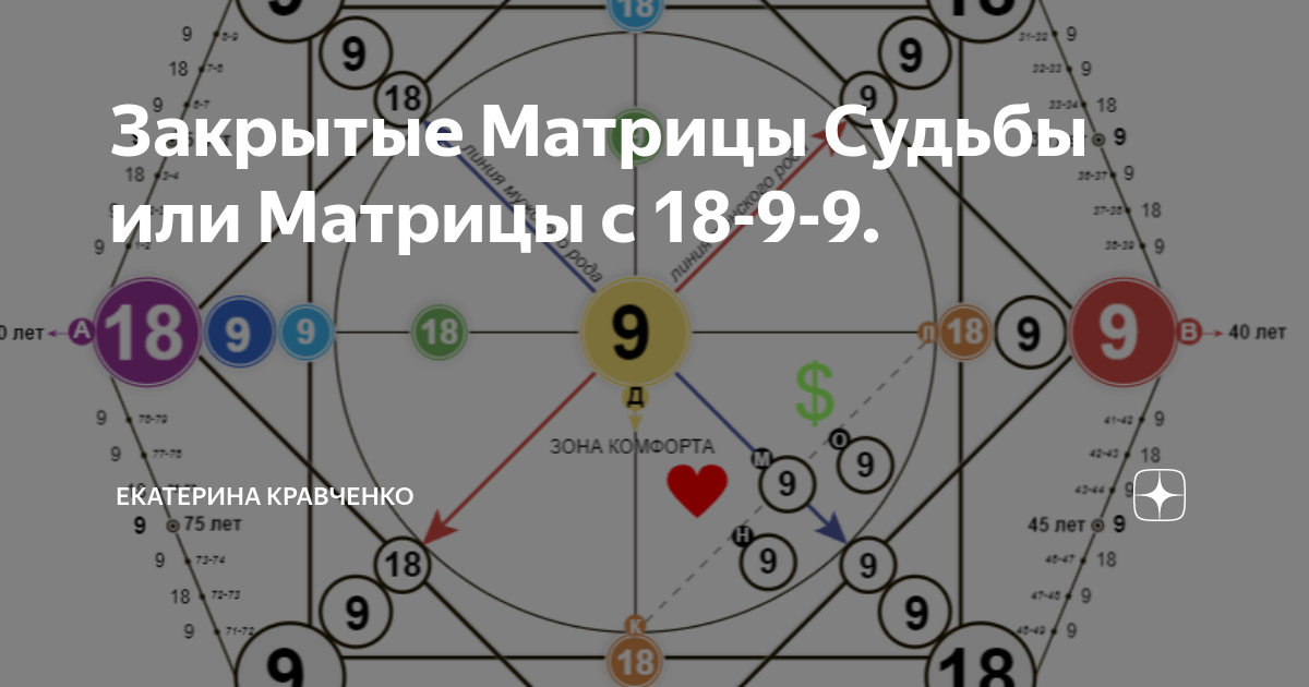 3 в матрице судьбы у женщин