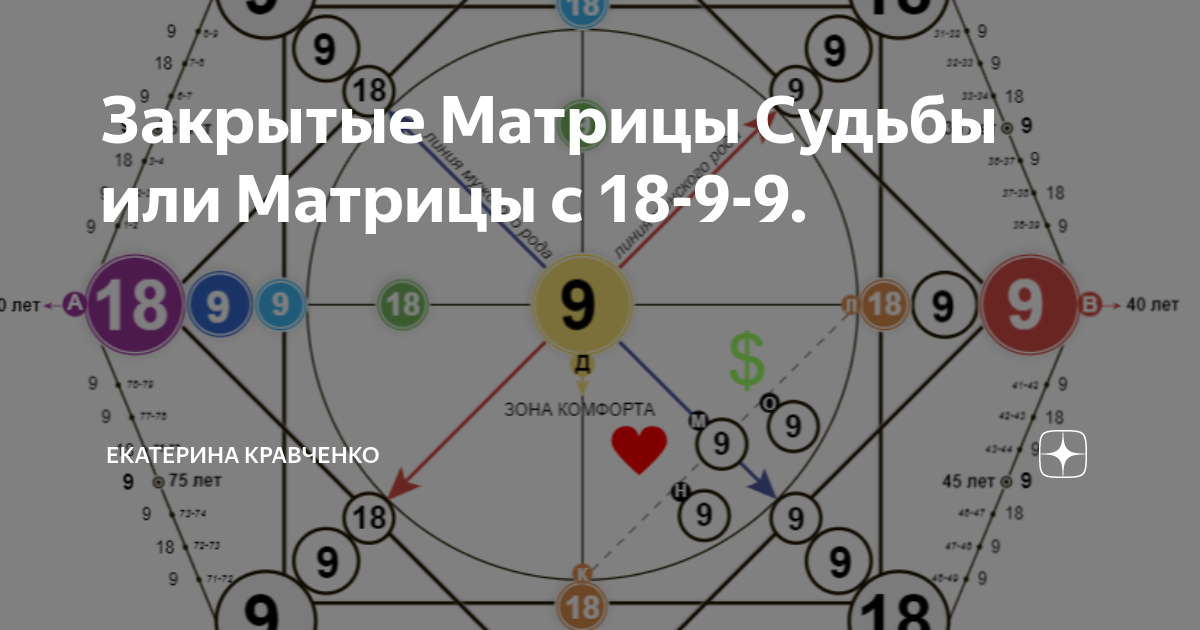 18 в матрице судьбы