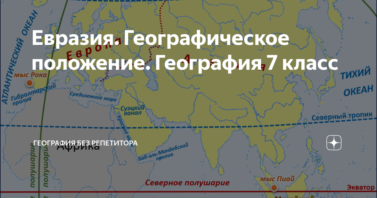 Евразия географическое положение презентация 7 класс география