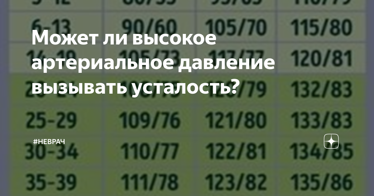 Почему возникают резкие перепады артериального давления? – справочник Омега-Киев