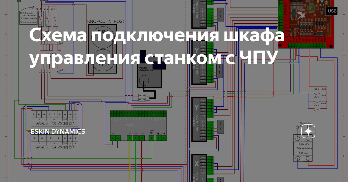 Схема подключения шкафа управления станком с ЧПУ | Eskin Dynamics | Дзен