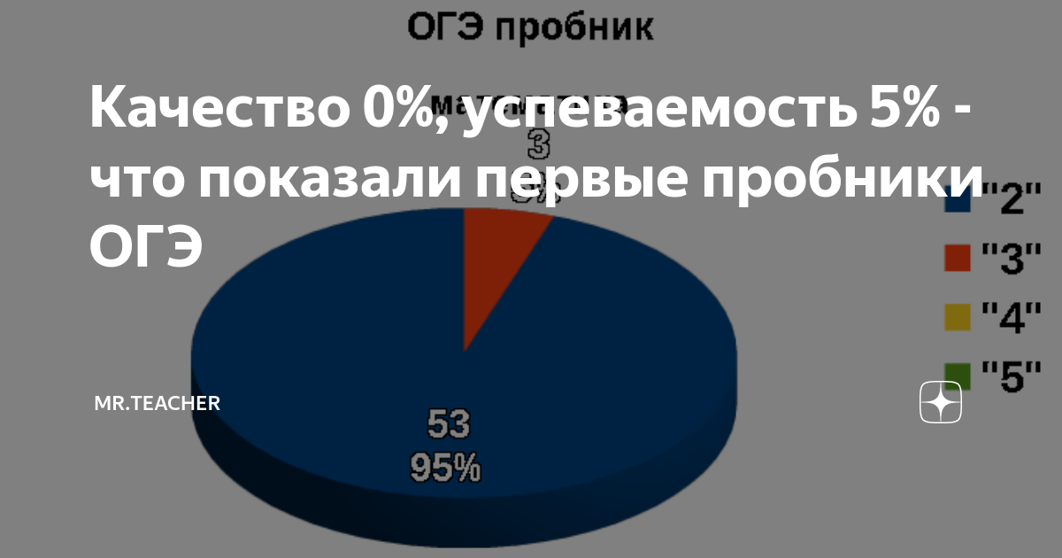 Пробник ОГЭ. Результаты пробника ОГЭ. Когда проводят пробники ОГЭ.