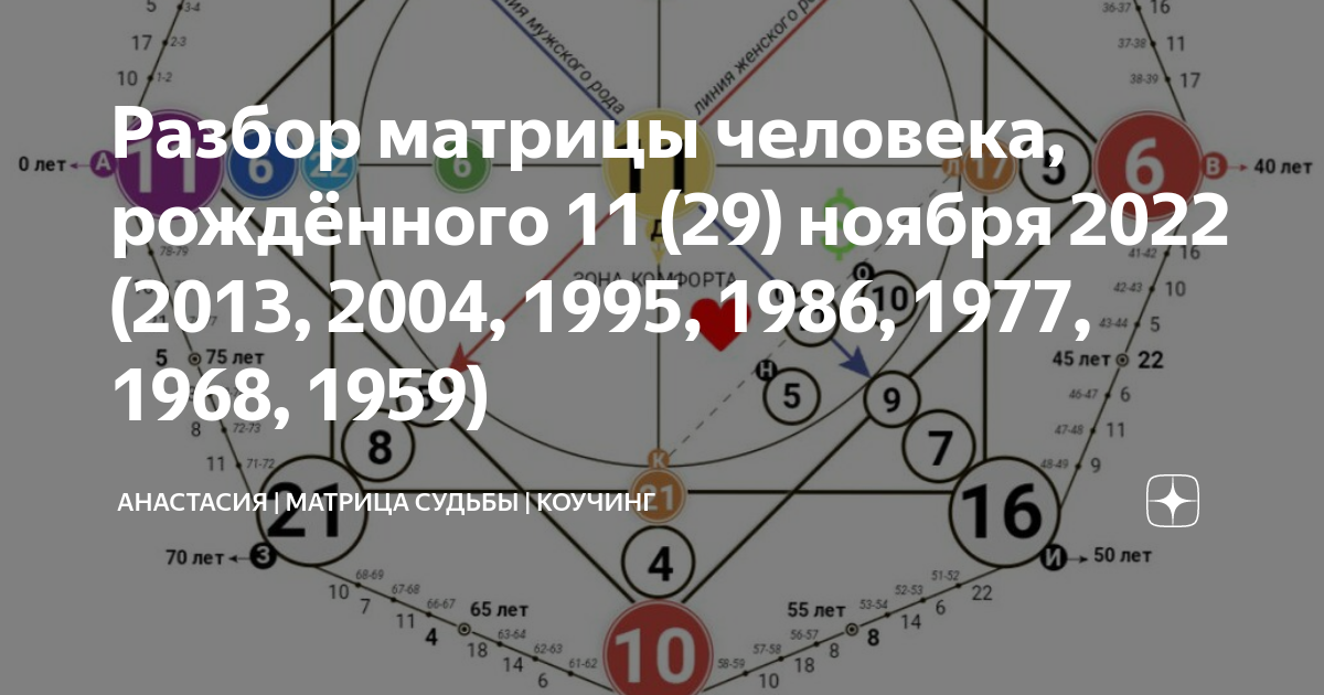 Разбор матрицы