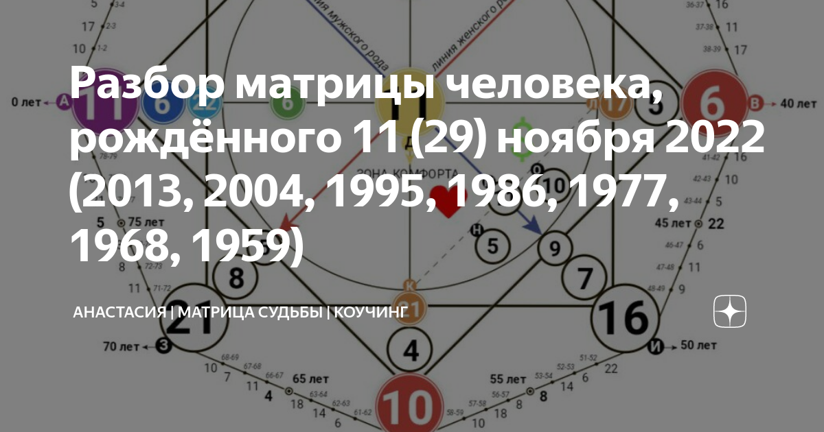 Разбор матрицы совместимости. Как разобрать матрицу совместимости. Разбор матрицы судьбы. Матрица совместимости картинки. 14 аркан в совместимости матрица судьбы