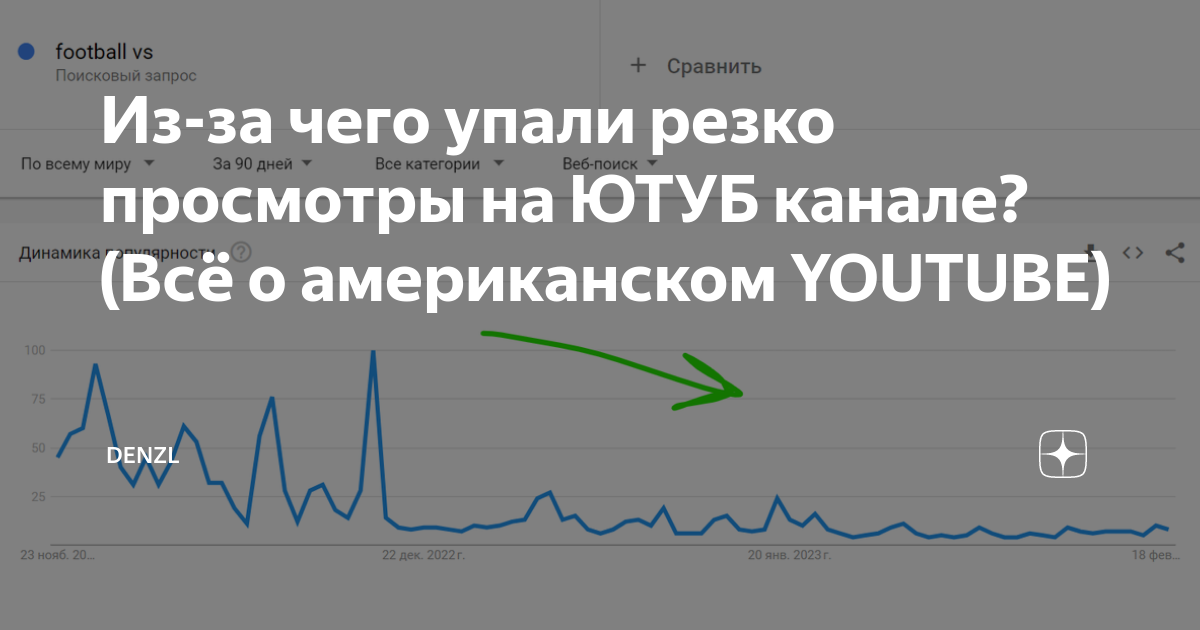 В связи с чем у большинства ютуберов упали просмотры и лайки на каналах?