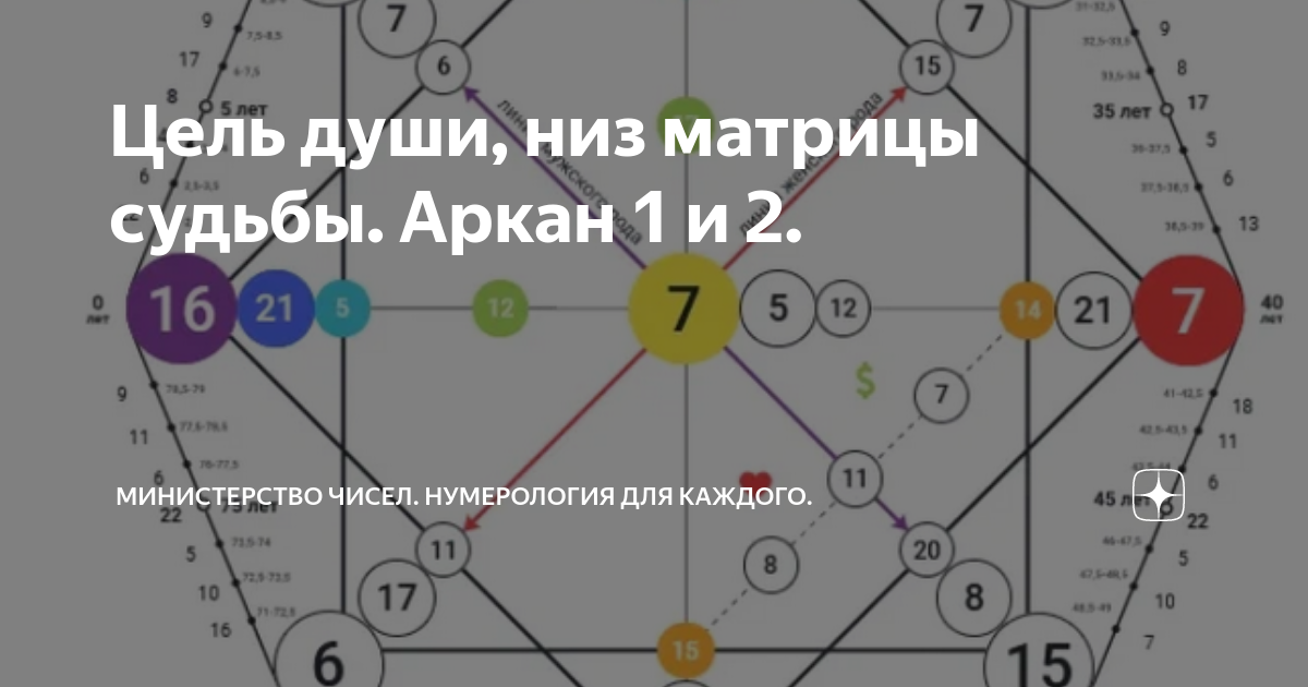 21 аркан в совместимости матрица судьбы 21 аркан в совместимости матрица судьбы