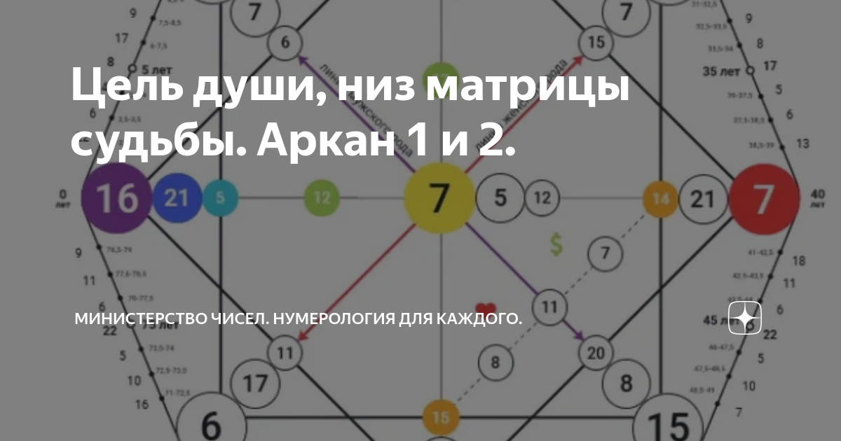 4 Аркан в матрице судьбы. 9 Аркан в матрице судьбы. 9 Аркан в матрице совместимости. 4 Аркан в матрице совместимости.