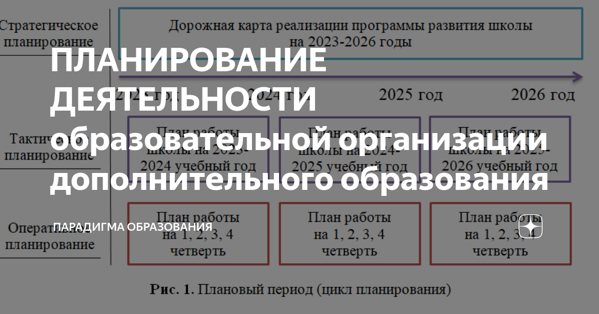 План деятельности учреждения дополнительного образования. План деятельности учреждения дополнительного образования