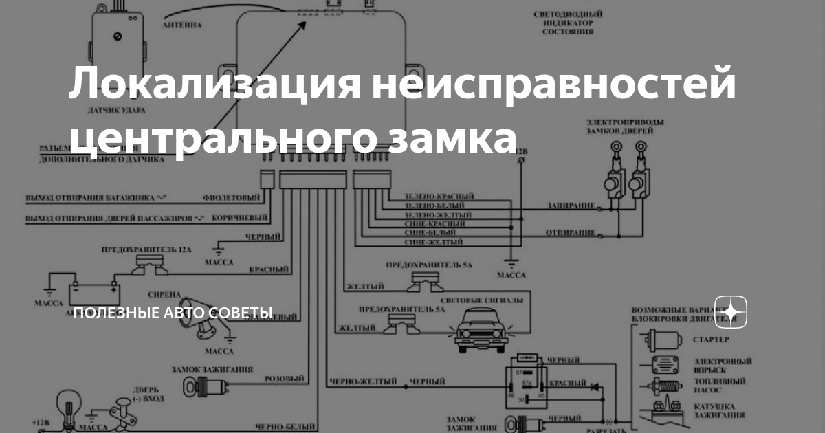 Ошибка центрального замка. Схема подключения центрального замка Мерседес 124. Активатор Матиз центрального замка. Локализатор неисправностей.